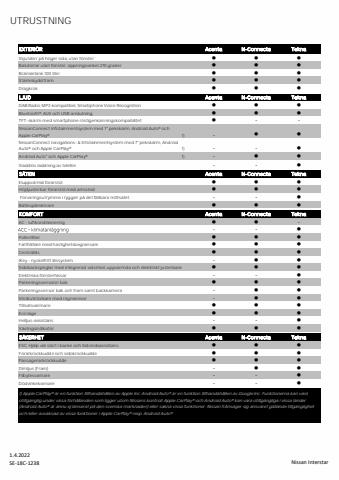 Nissan-katalog | NYA INTERSTAR | 2022-05-12 - 2023-05-12